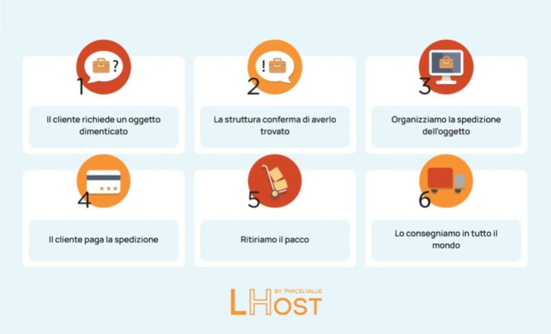 Lost & Found in hotel: i 6 passaggi che trasformano un problema in un servizio memorabile